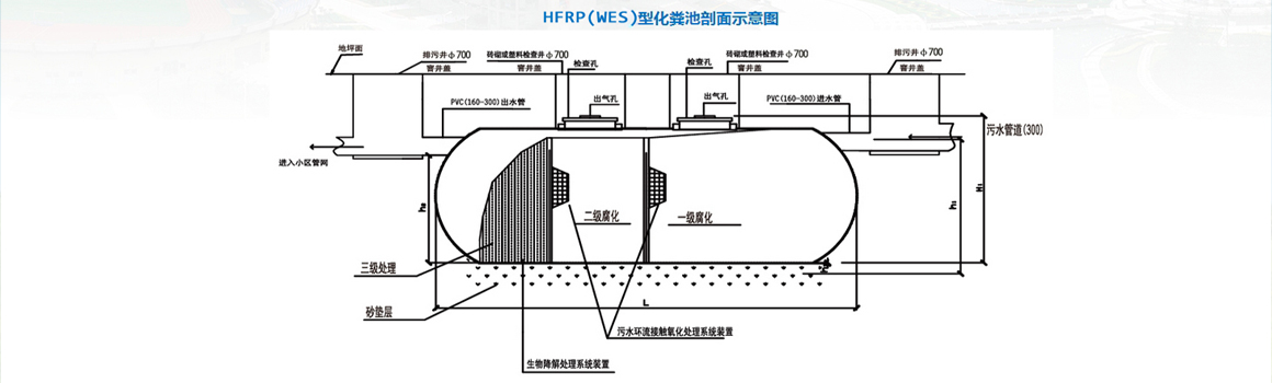 玻璃钢生物化粪池